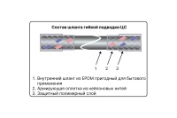 Гибкая подводка для смесителей ЦС, штуцер 106/100 мм, 1/2”хM10 L-80 см, пакет, уп. пара ГП002274